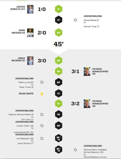 Teveren1-90Spielverlauf