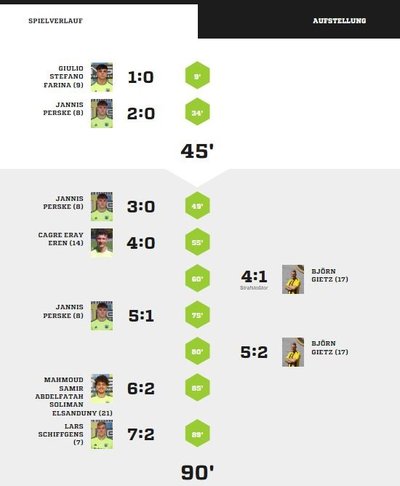 Teveren2-90Spielverlauf