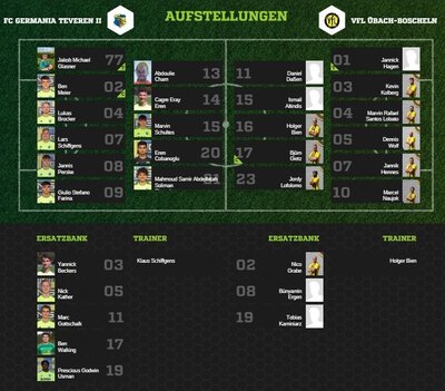 Teveren2-80Aufstellung