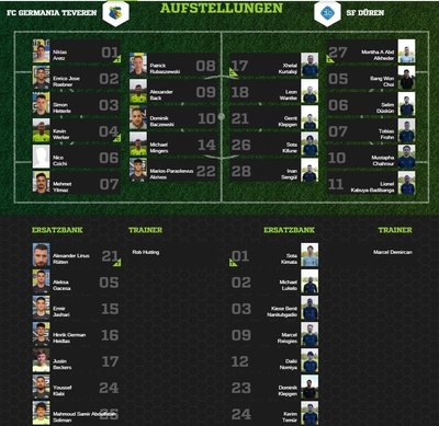 Teveren1-80Aufstellung