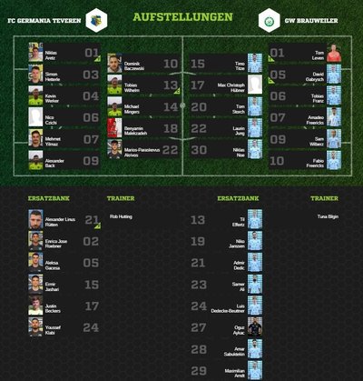 Teveren1-80Aufstellung