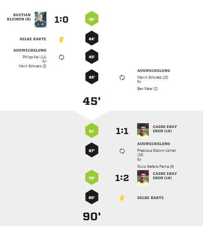 Teveren2-90Spielverlauf