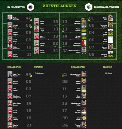 Teveren1-80Aufstellung