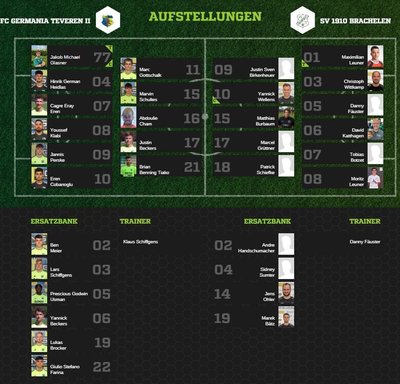 Teveren2-80Aufstellung