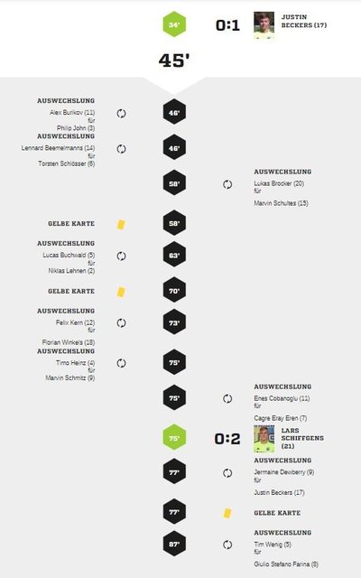 Teveren2-90Spielverlauf