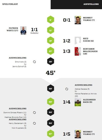 Teveren1-90Spielverlauf