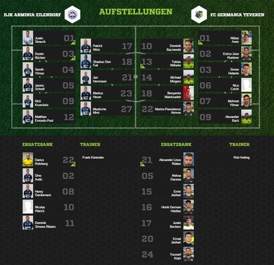 Teveren1-80Aufstellung