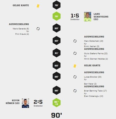 Teveren2-95Spielverlauf2