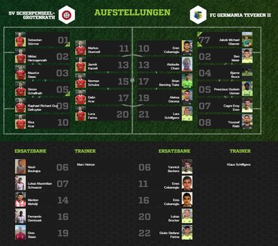 Teveren2-80Aufstellung