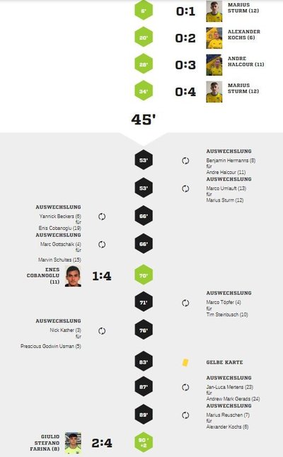 Teveren2-90Spielverlauf