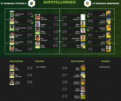 Teveren2-80Aufstellung