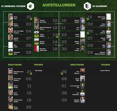 Teveren1-80Aufstellung