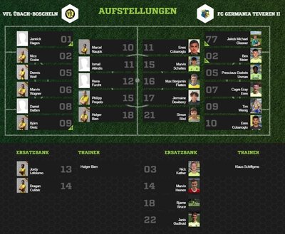 Teveren2-80Aufstellung