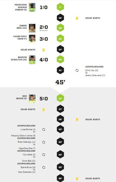 Teveren2-90Spielverlauf