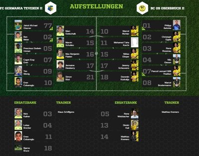 Teveren2-80Aufstellung