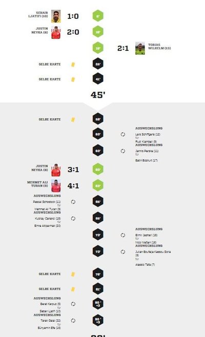 Teveren1-90Spielverlauf