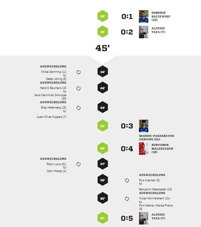 Teveren1-90Spielverlauf