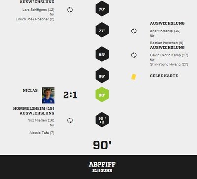 Teveren1-95Spielverlauf2