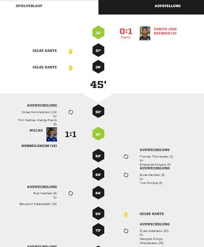 Teveren1-90Spielverlauf