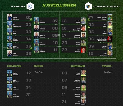 Teveren2-80Aufstellung