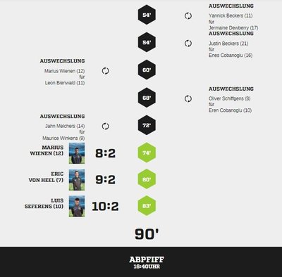 Teveren2-95Spielverlauf2