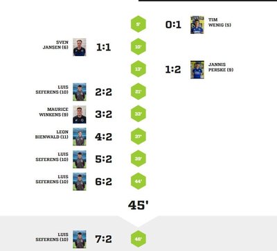 Teveren2-90Spielverlauf