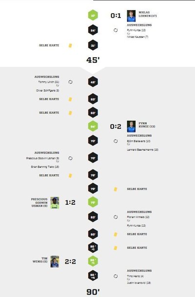 Teveren2-90Spielverlauf