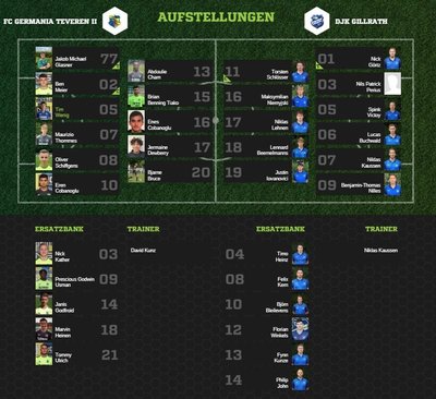 Teveren2-80Aufstellung