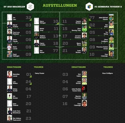 Teveren2-80Aufstellung