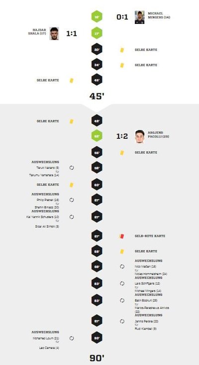 Teveren1-90Spielverlauf