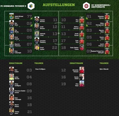 Teveren2-80Aufstellung