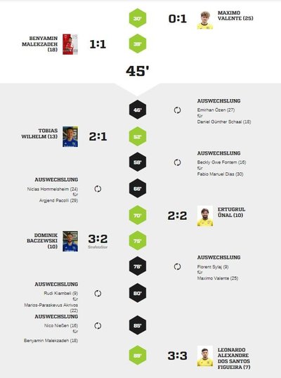 Teveren1-90Spielverlauf