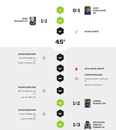 Teveren2-90Spielverlauf