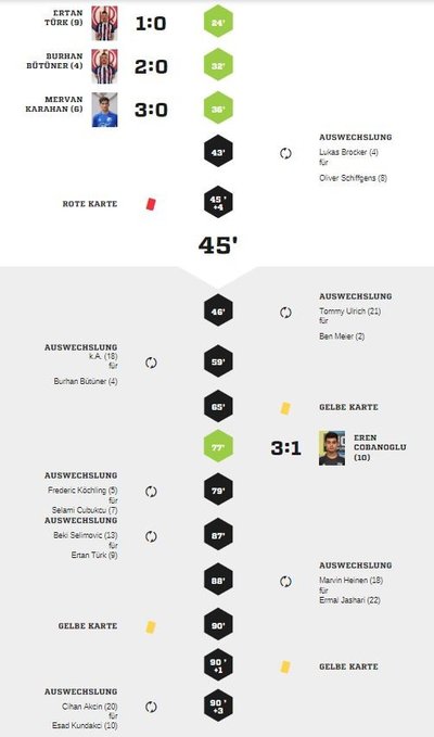 Teveren2-90Spielverlauf