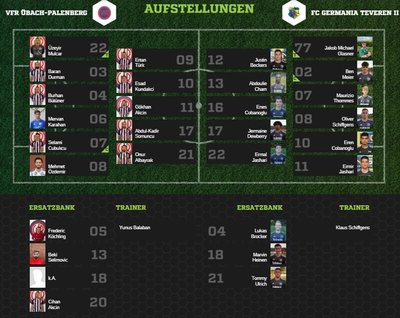 Teveren2-80Aufstellung