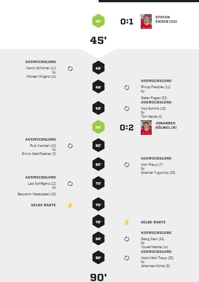 Teveren1-90Spielverlauf