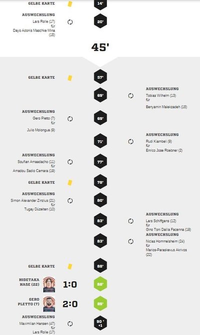 Teveren1-90Spielverlauf