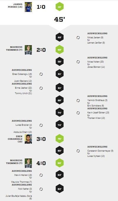 Teveren2-90Spielverlauf