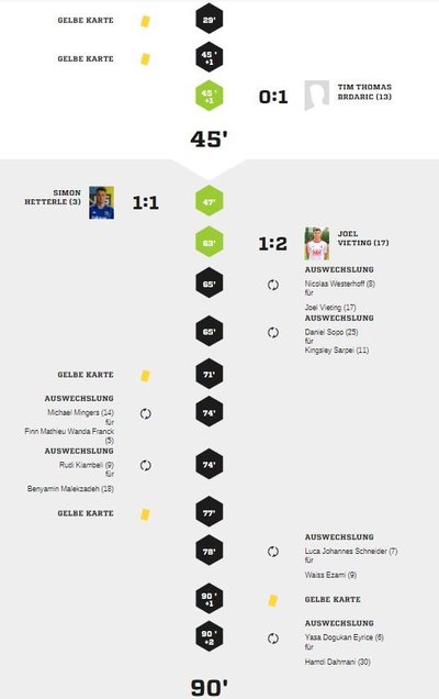 Teveren1-90Spielverlauf