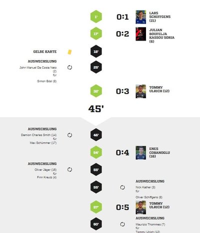 Teveren2-90Spielverlauf