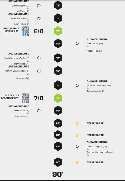 Teveren1-95Spielverlauf2