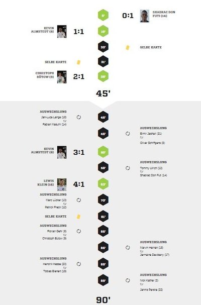 Teveren2-90Spielverlauf