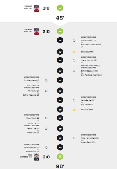 Teveren1-90Spielverlauf