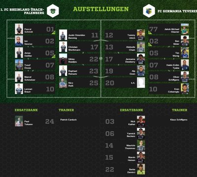 Teveren2-80Aufstellung