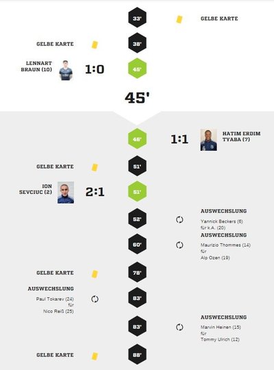 Teveren2-90Spielverlauf