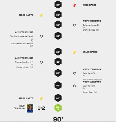 Teveren1-95Spielverlauf2