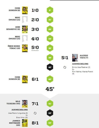 Teveren1-90Spielverlauf