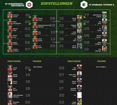 Teveren2-80Aufstellung