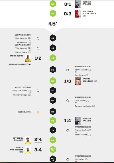 Teveren1-90Spielverlauf