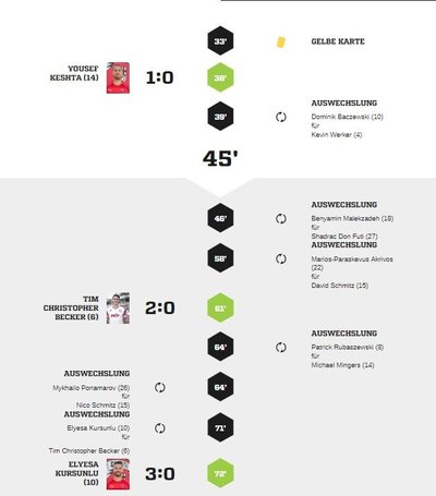 Teveren1-90Spielverlauf